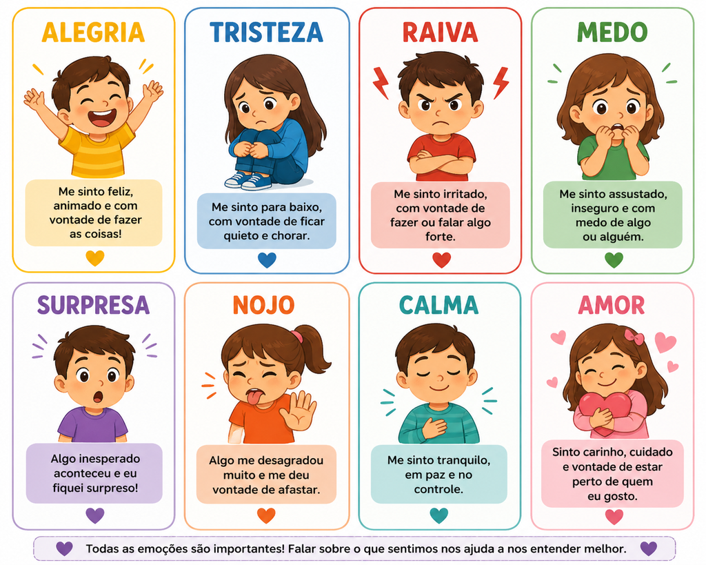 Descobrindo as Emoções com Deus – Livro Digital Cristão para Crianças